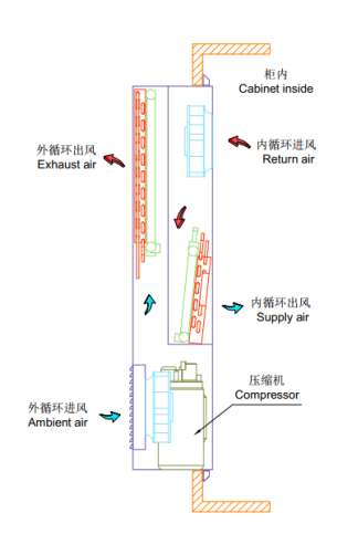 空调热交换一体机制冷模式运行原理