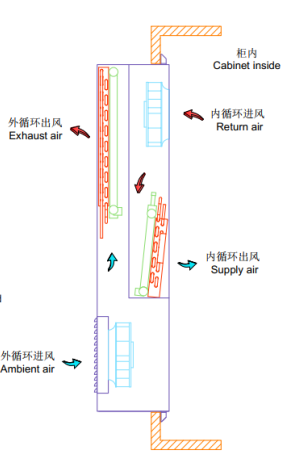空调热交换一体机换热模式运行原理